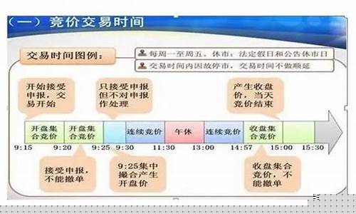 股票交易时间最新规定是什么